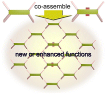 Graphical abstract: Recent advances in non-stoichiometric multicomponent hydrogen-bonded organic frameworks