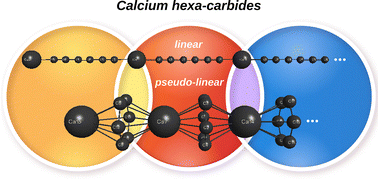 Graphical abstract: Calcium carbides: can hexa-carbides grow unlimitedly? Theoretical perspectives and issues that oppose a definite answer