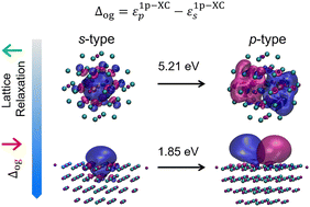 Graphical abstract: Optical gaps of F-center defects in LiF using many-body methods