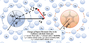 Graphical abstract: Enhancement of complexation due to the effect of a bath: a van der Waals complex in a N2 bath