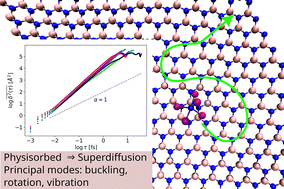 Graphical abstract: On the diffusion mechanism of some superalkali metal clusters adsorbed on single-layered boron nitride flakes