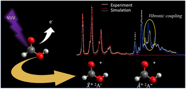 Graphical abstract: A study on the spectroscopy of cis- and trans-formic acid upon ionisation
