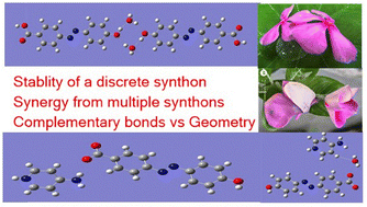 Graphical abstract: Are supramolecular synthons stable as discrete units? Results from a series of salts of 4-(4-hydroxyphenylazo)benzoic acid and its derivatives with aminopyridines