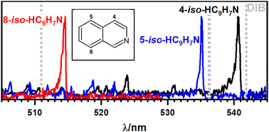 Graphical abstract: Fluorescence excitation and dispersed fluorescence spectra of iso-quinolinyl radicals 4-, 5-, and 8-iso-HC9H7N isolated in solid para-hydrogen