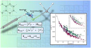 Graphical abstract: Importance of intermolecular –C [[triple bond, length as m-dash]] C–H⋯X–C (X = F, O, N) and –Y–H⋯F–C (Y = O, N) hydrogen bonds in crystal structures