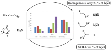 Graphical abstract: Confinement-induced Z-selectivity in the rhodium N-heterocyclic carbene-catalyzed hydroboration of terminal alkynes