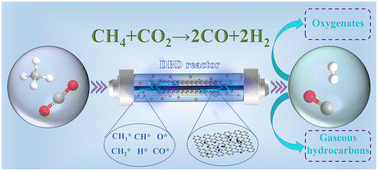 Graphical abstract: Plasma-catalytic reforming of CH4–CO2 over porous Ni/N-doped carbon: efficient syngas production and mechanistic insights