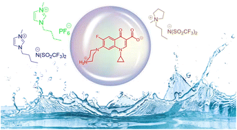 Graphical abstract: Unravelling the optical properties and self-assembly behavior of ciprofloxacin in ionic liquid environments: probing the role of cationic residues and counter anions