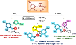 Graphical abstract: A tridentate and dianionic N-heterocyclic olefin (NHO) with two unsymmetrically-tethered aryloxide sidearms on bismuth: a fortuitous followed by systematic discovery