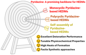 Graphical abstract: Unlocking the potential of pyridazine: a promising backbone for high-energy density compounds