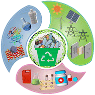 Graphical abstract: Tandem depolymerization-electrocatalysis for plastic waste upcycling