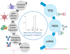 Graphical abstract: Toward routine utilisation of native mass spectrometry as an enabler of contemporary drug development