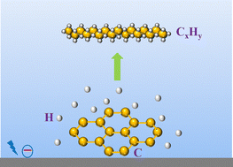 Graphical abstract: Electrosynthesis of high carbon chemicals from carbon paper