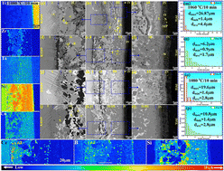 Graphical abstract: Atomic hysteretic diffusion enables high-strength TiAl/Ni joints via cluster-plus-glue-atom modeled GCFMs