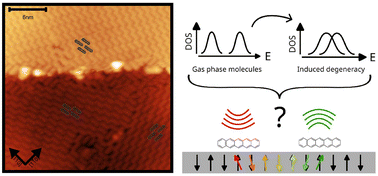 Graphical abstract: Electronic and structural coupling of pentacene on NiO(001)