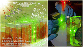 Graphical abstract: “In Rust we Shine”: an all-in-one photo-electrocatalytic device for low-cost infrared-induced water splitting with a hematite–polymeric EVA film containing rare-earth up-conversion particles