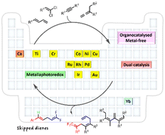 Graphical abstract: Synthetic methodologies to access skipped dienes: a focus on the catalytic systems