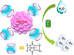 Graphical abstract: Ultrafine cucurbit[n]uril (n = 5–8)–Ni nanocomposites as highly efficient catalysts for the electrocatalytic oxygen evolution reaction