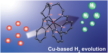 Graphical abstract: pH-Modulated activation of a pendant amine leading to rapid electrocatalytic H2 production by a molecular copper complex in acidic water