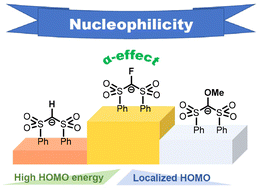 Graphical abstract: Unraveling the α-effect in α-fluorinated carbanionic nucleophiles: origins and synthetic implications