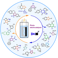 Graphical abstract: Harnessing the synergistic power of light and electricity: an emerging frontier in catalytic heterocycle synthesis