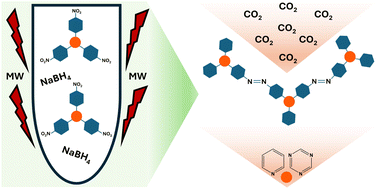 Graphical abstract: Microwave-assisted reductive homocoupling of aromatic nitro monomers: synthesis of azo-linked porous organic polymers for CO2 capture