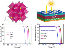 Graphical abstract: Examining the contribution of charge transport layers to boost the performance over 26% in Sr3PCl3 absorber-based bifacial perovskite solar cells