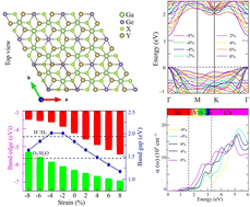 Graphical abstract: First-principles study of Ga2Ge2S3Se3 monolayer: a promising photocatalyst for water splitting