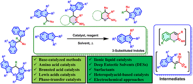 Graphical abstract: Recent advances in catalytic approaches for the synthesis of 3-substituted indoles: mechanisms and strategies