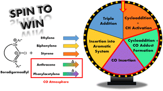 Graphical abstract: Boradigermaallyl: inhibition of CH bond activation by borane CO adduct formation followed by CO insertion