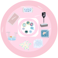 Graphical abstract: Three-dimensional cell culture models in respiratory virus research: technological advances and current applications