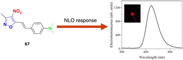 Graphical abstract: Optoelectronic and NLO potential of styryl-functionalized nitroisoxazoles for OLED technologies