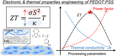 Graphical abstract: Recent advances in engineering electronic and thermal properties of PEDOT:PSS for efficient thermoelectric energy conversion