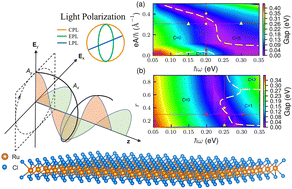 Graphical abstract: Floquet engineering of topological phase transitions in intrinsic ferrovalley semiconductor via circularly and elliptically polarized light