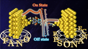 Graphical abstract: Strategic design of Fano resonance in molecular junctions