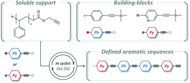 Graphical abstract: Synthesis of oligoarylacetylenes with defined conjugated sequences using tailor-made soluble polymer supports