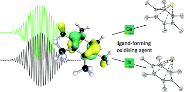 Graphical abstract: Guilty and charged: a stable solution of the hexamethylbenzene radical cation as a ligand forming oxidising agent