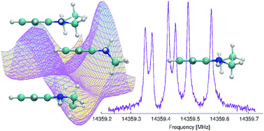 Graphical abstract: Ab initio conformational analysis of 1,2,3,4-tetrahydroquinoline and the high-resolution rotational spectrum of its lowest energy conformer
