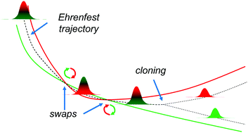 Graphical abstract: An ab initio multiple cloning approach for the simulation of photoinduced dynamics in conjugated molecules