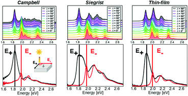 Graphical abstract: Polarized absorbance and Davydov splitting in bulk and thin-film pentacene polymorphs