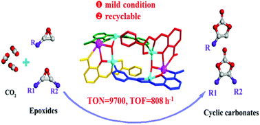 Graphical abstract: Hexanuclear 3d–4f complexes as efficient catalysts for converting CO2 into cyclic carbonates