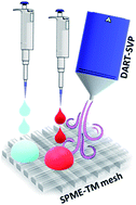 Graphical abstract: Direct analysis in real time (DART) and solid-phase microextraction (SPME) transmission mode (TM): a suitable platform for analysis of prohibited substances in small volumes
