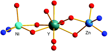 Graphical abstract: Influence of ancillary ligands and solvents on the nuclearity of Ni–Ln complexes