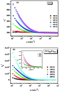 Graphical abstract: Influence of defect on the electrical and optical properties of A-site non-stoichiometry Ca0.67La0.22□0.11Ti(1−x)CrxO3−δ perovskite