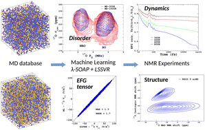 Graphical abstract: First-principles NMR of oxide glasses boosted by machine learning