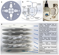 Graphical abstract: An electrochemical sensor integrated lab-on-a-CD system for phenylketonuria diagnostics