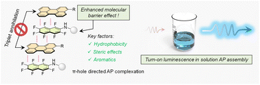 Graphical abstract: Engineering perfluoroarenes for enhanced molecular barrier effect and chirality transfer in solutions