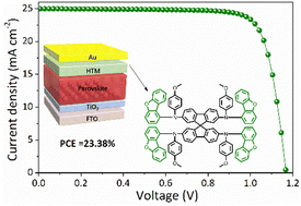 Graphical abstract: Improved performance of perovskite solar cells by fine-tuning dibenzofuran-based hole transporting materials