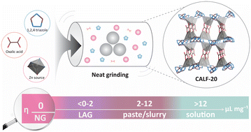 Graphical abstract: Efficient solvent-free mechanochemical synthesis of CALF-20 for carbon dioxide capture