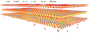 Graphical abstract: Approaching convergence in the electrochemical mechanism of aqueous Zn–MnO2 sustainable batteries
